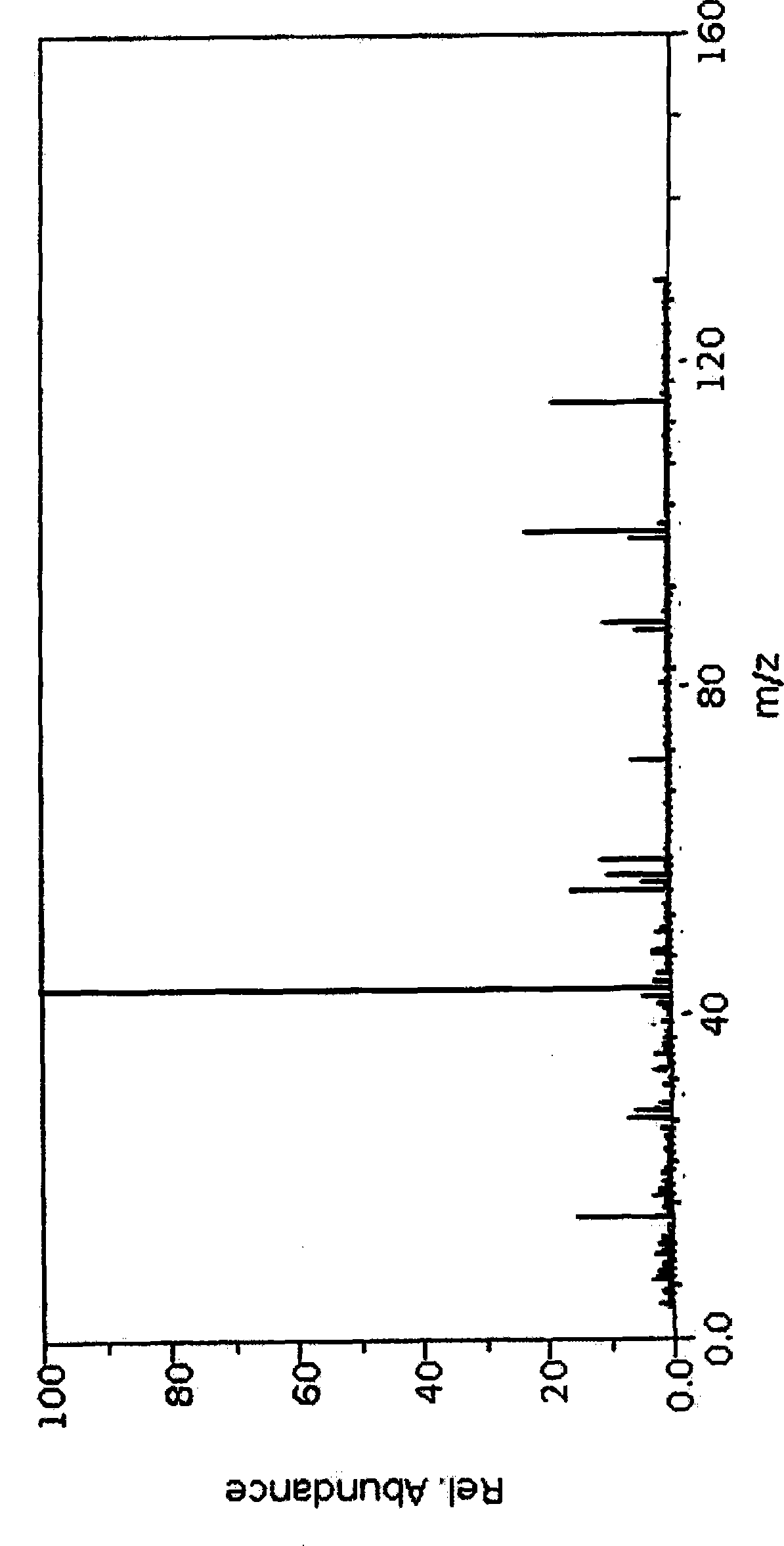 Method for preparing methyl levulinate by utilizing plant straws