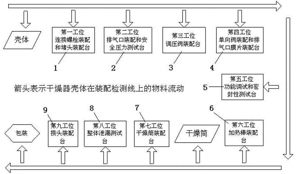 Automobile air dryer assembling and testing production line