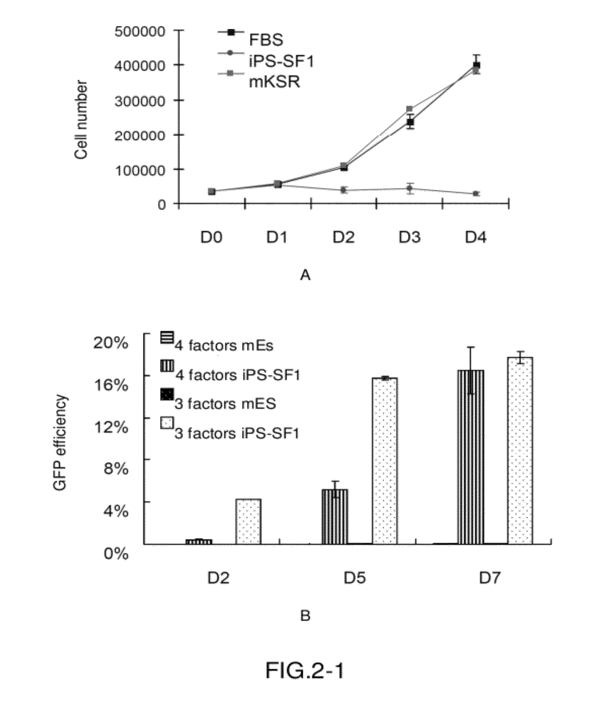 Serum-free medium for inducing pluripotent stem cells quickly with high efficiency and method using thereof