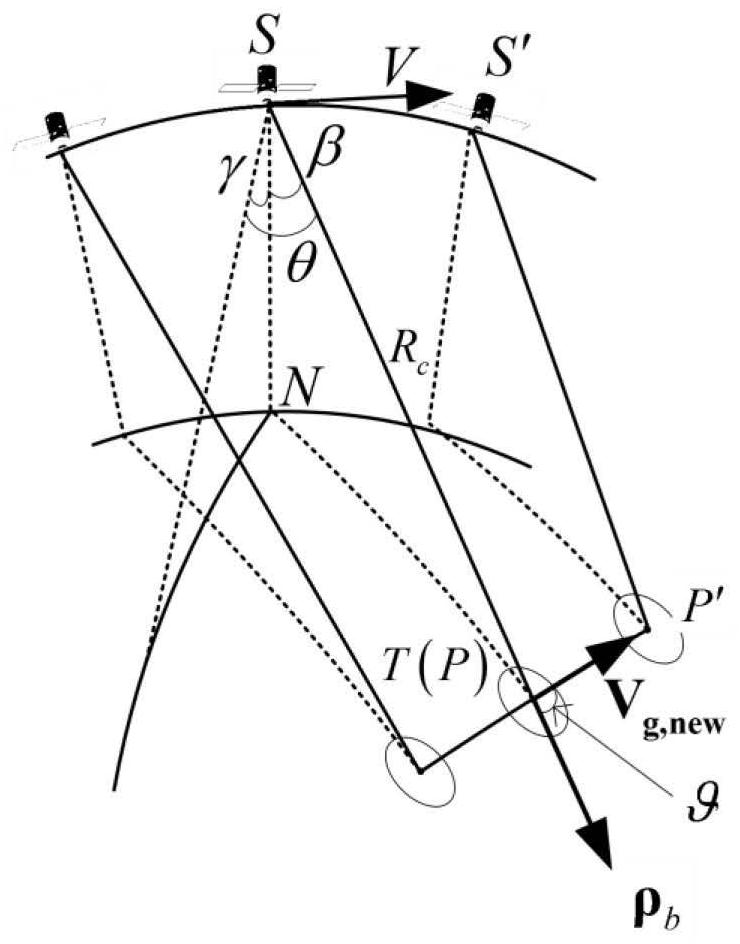 Large squint medium-high orbit SAR two-dimensional beam scanning method