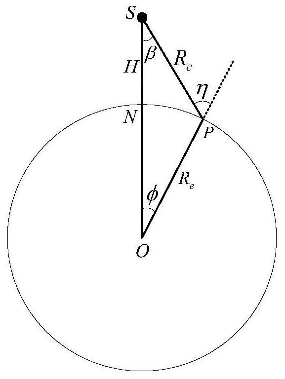 Large squint medium-high orbit SAR two-dimensional beam scanning method