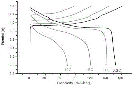 Preparation method for improving potential of lithium ion battery positive electrode material LiCoO2