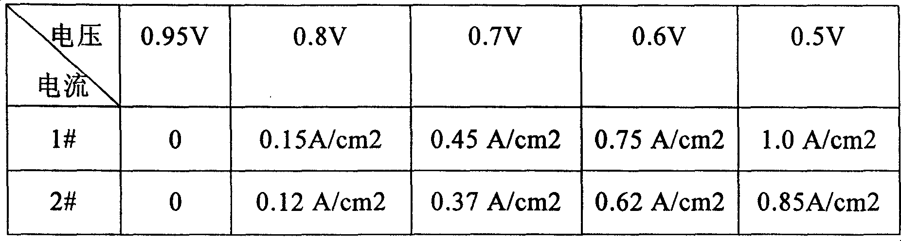 Catalyzer slurry for producing fuel cell membrane electrode and process for production thereof