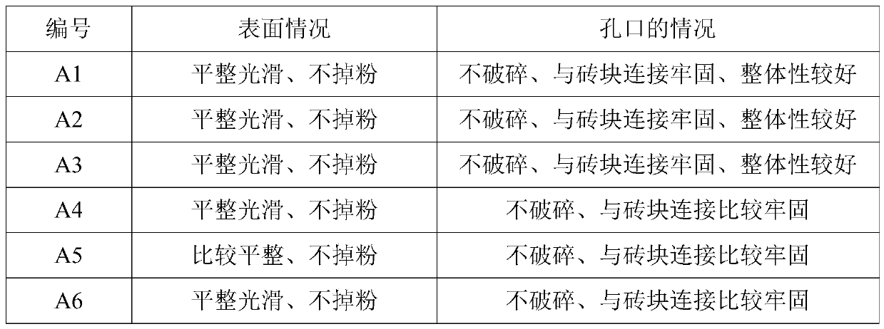 Impact-resistant strong-adhesion type powder coating material and preparation method thereof