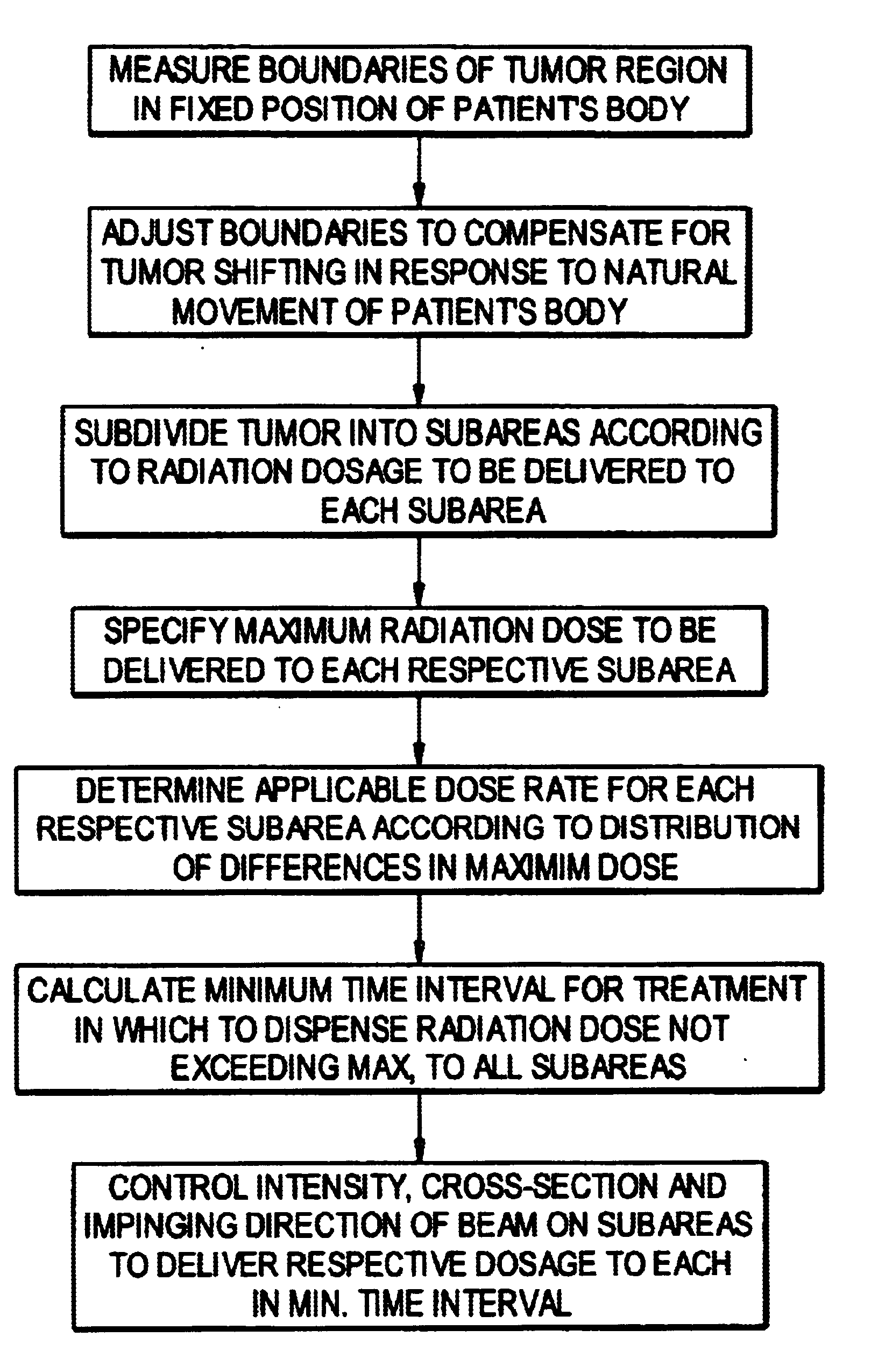 Method to control delivery of radiation therapy