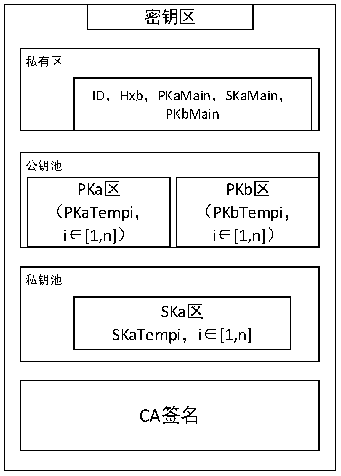 Anti-quantum computing identity authentication method and system based on secret sharing and quantum communication service station