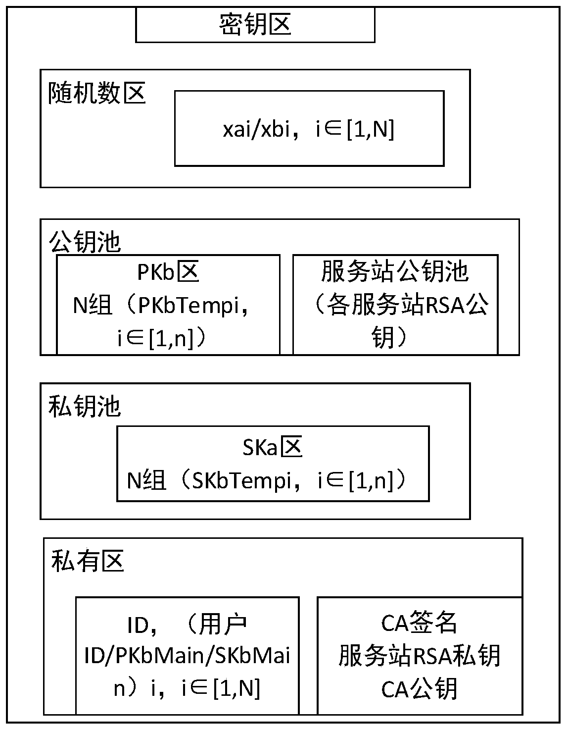 Anti-quantum computing identity authentication method and system based on secret sharing and quantum communication service station