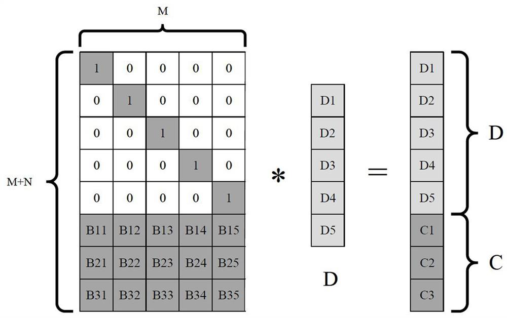 Galois Field Multiplier and Erasure Correction Codec System