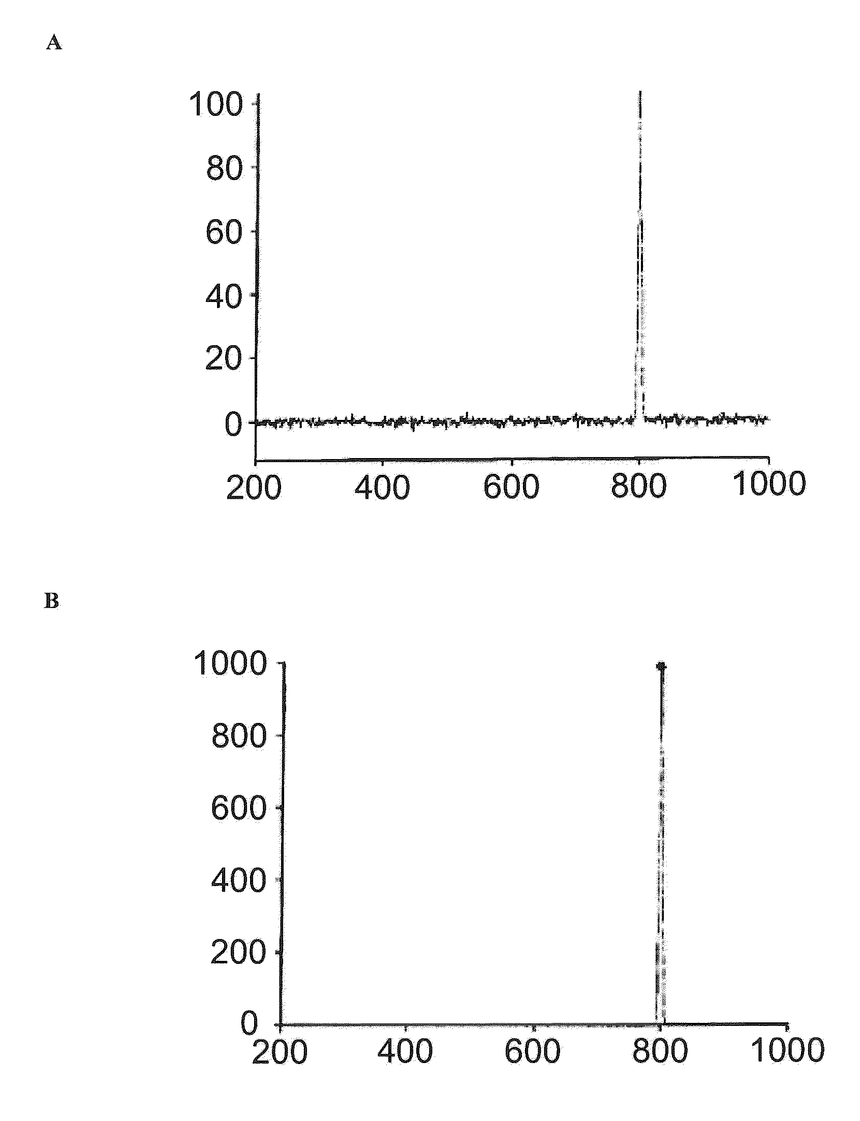 Stabilization of thermolysin in aqueous solution