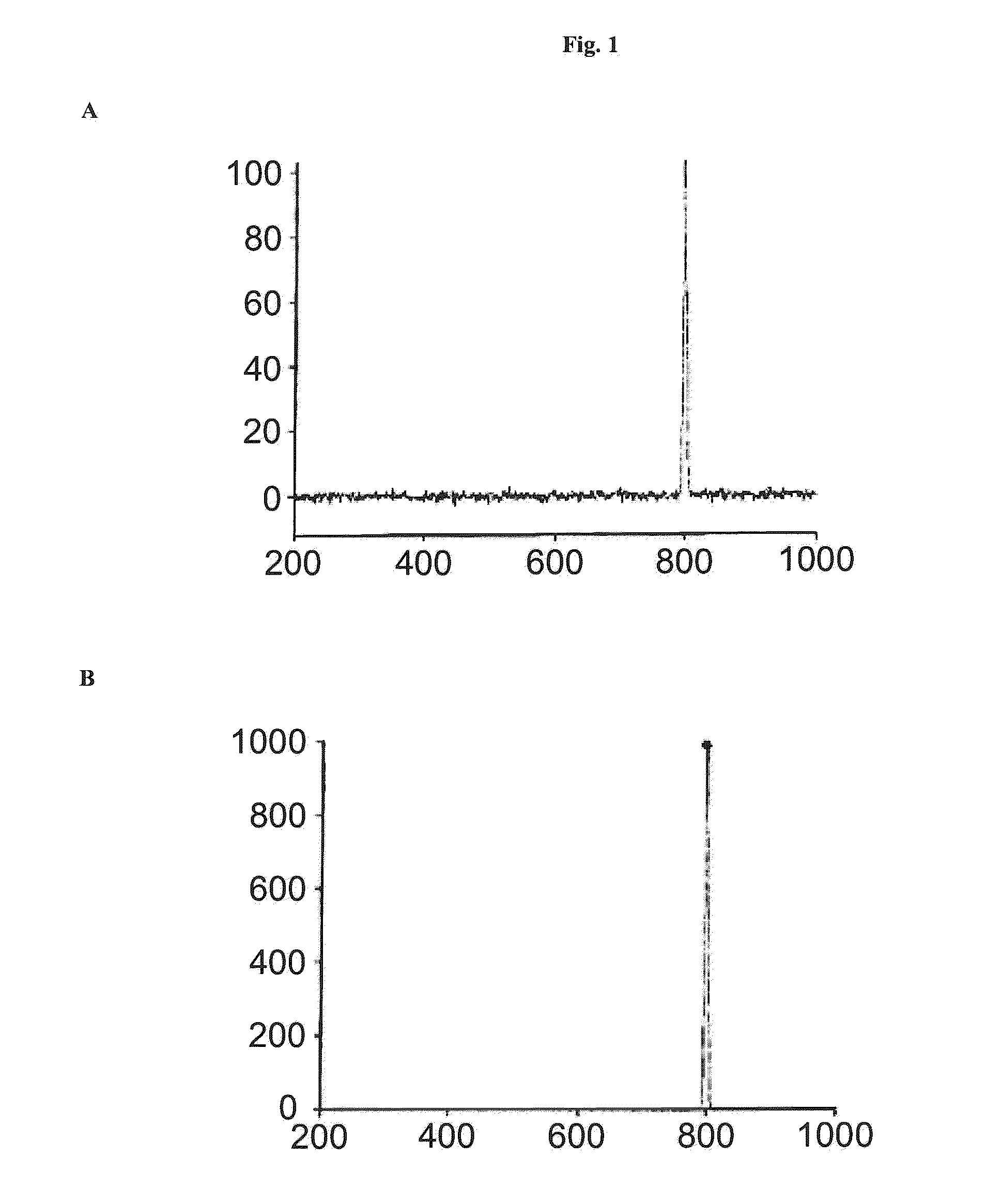 Stabilization of thermolysin in aqueous solution