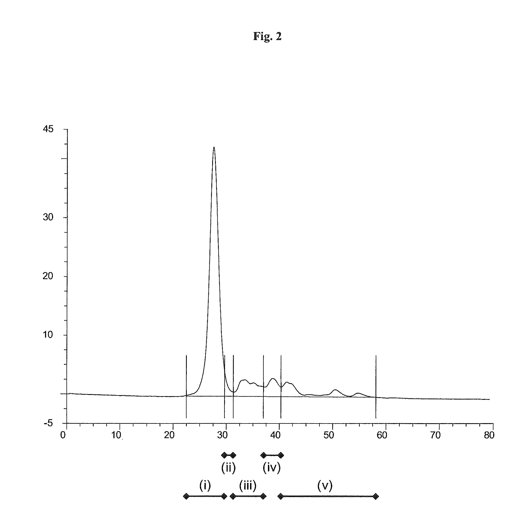 Stabilization of thermolysin in aqueous solution