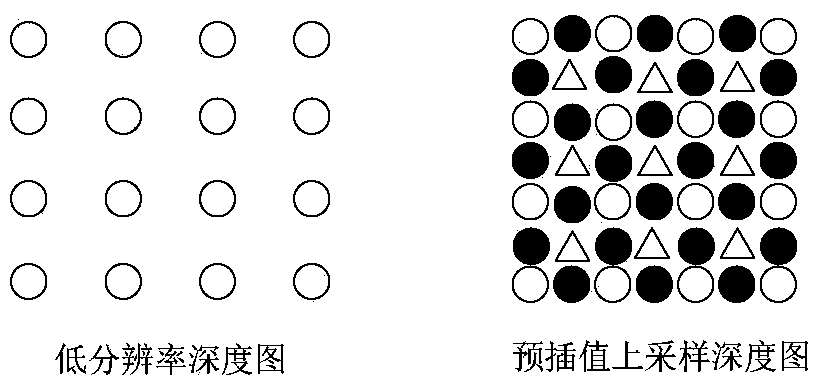 A Resampling Method Based on Depth Enhancement for 3D Video Coding