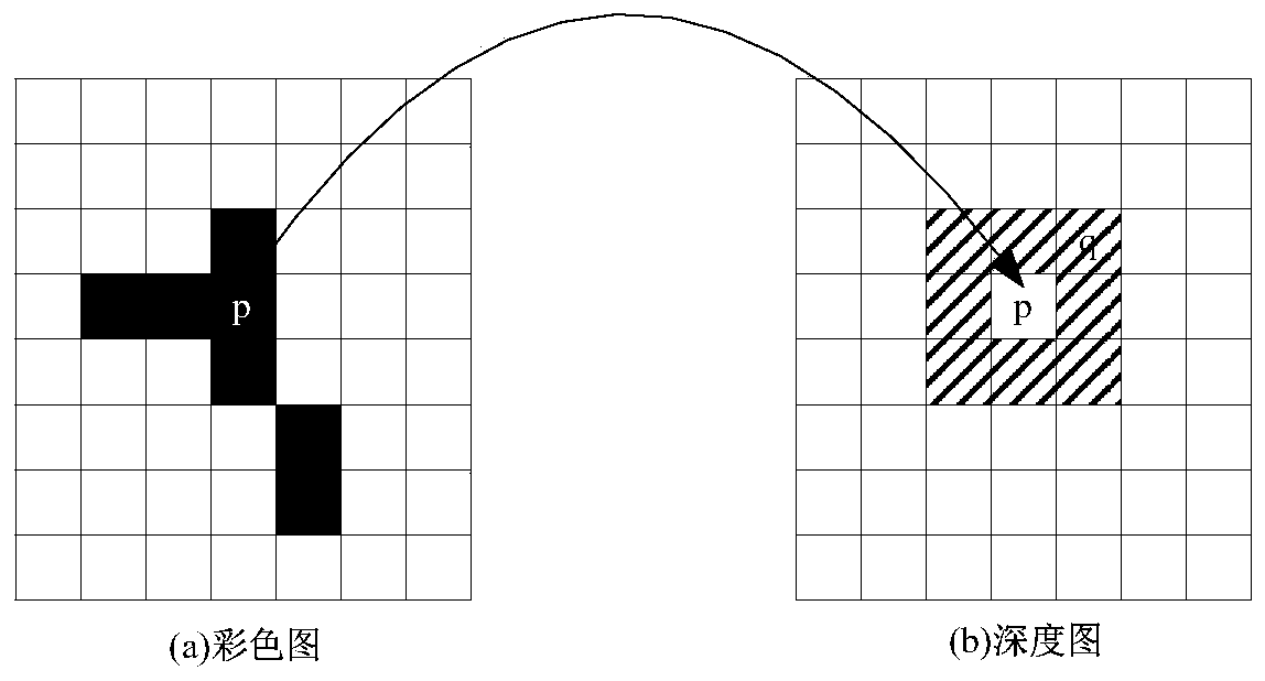 A Resampling Method Based on Depth Enhancement for 3D Video Coding