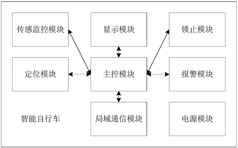 Intelligent public bike and management system thereof