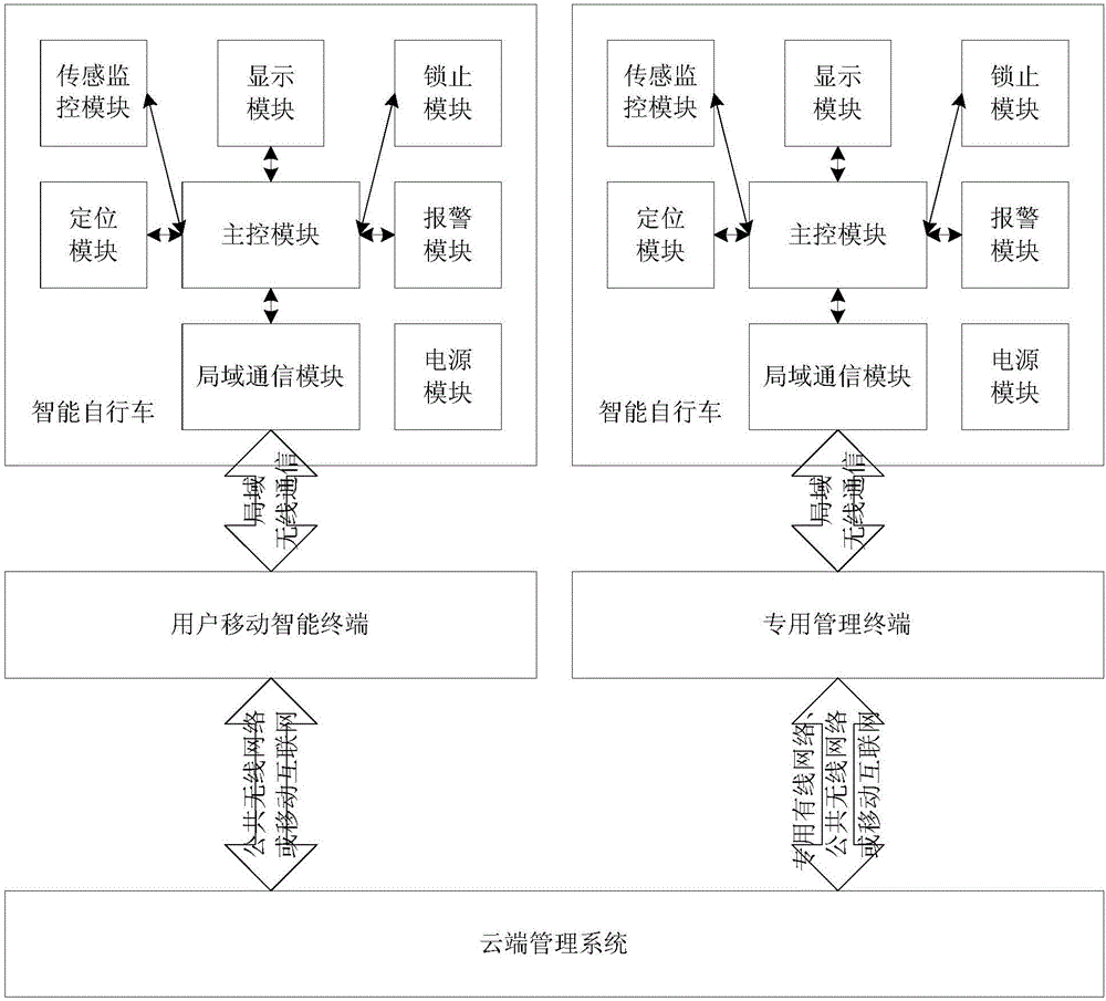 Intelligent public bike and management system thereof