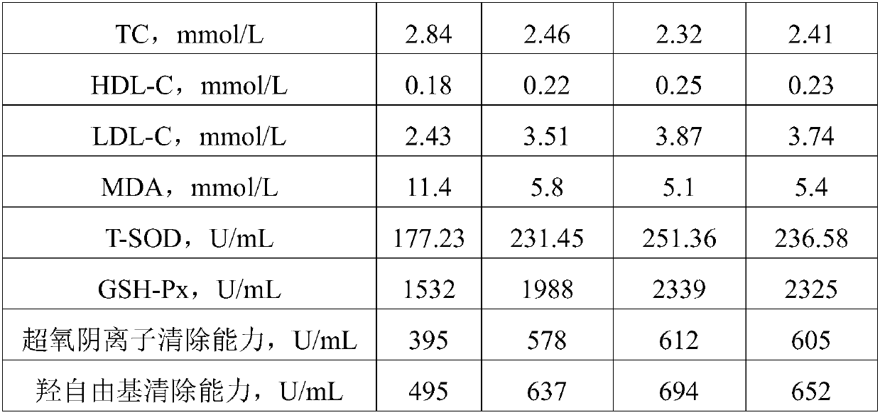 Compound feed additive for pigs, as well as preparation method and application of compound feed additive