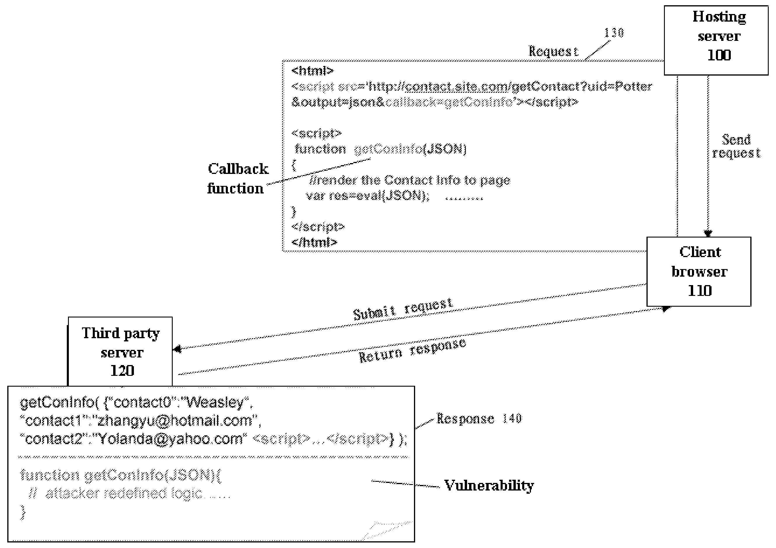 Method and system for providing runtime vulnerability defense for cross domain interactions