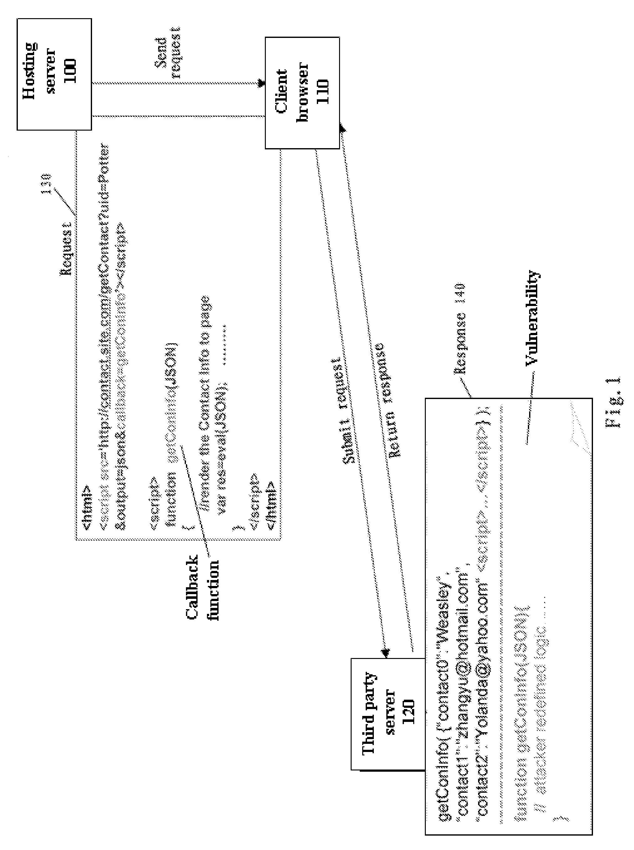 Method and system for providing runtime vulnerability defense for cross domain interactions