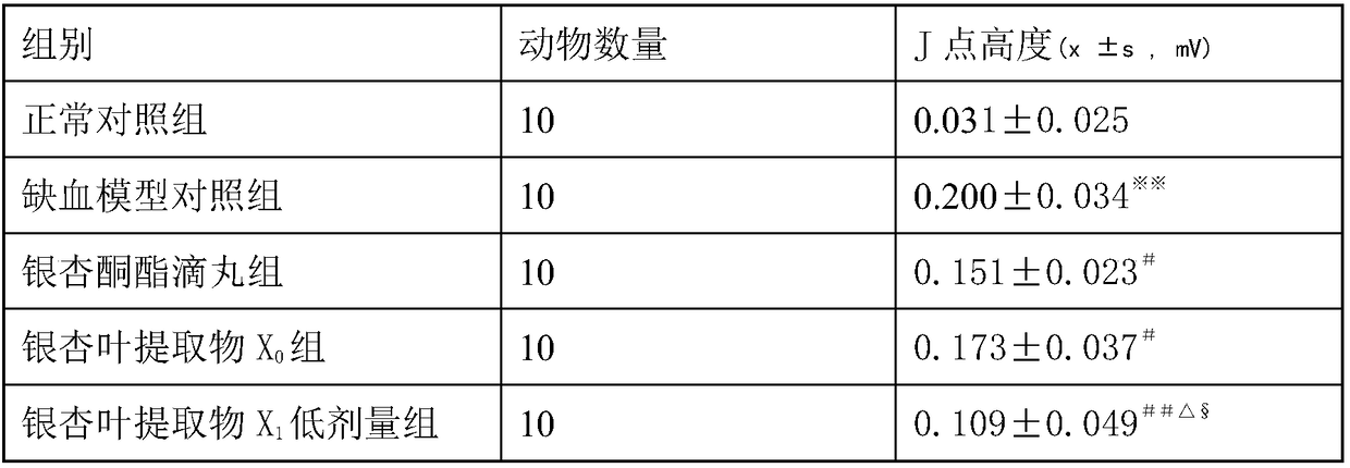 Folium Ginkgo extract and medical use thereof