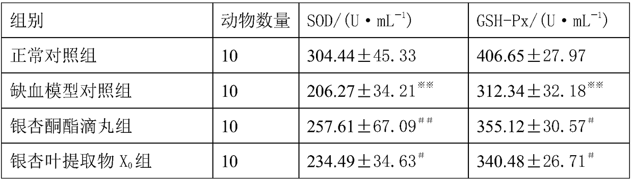 Folium Ginkgo extract and medical use thereof