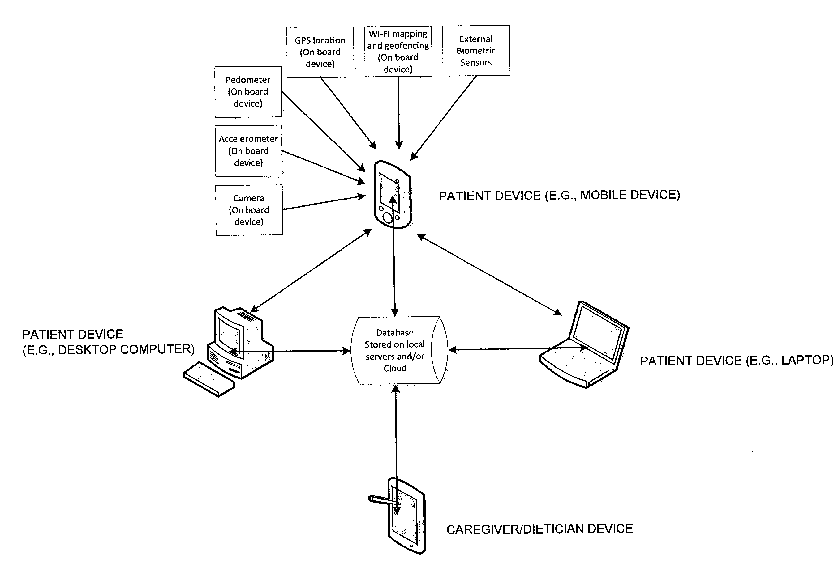 Method, system, and computer program product for nutritional improvement