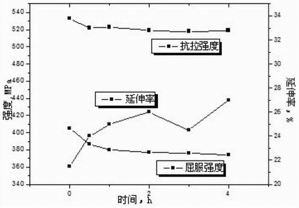 Method of manual accelerated simulation of natural aging of rapid cooling steel plate