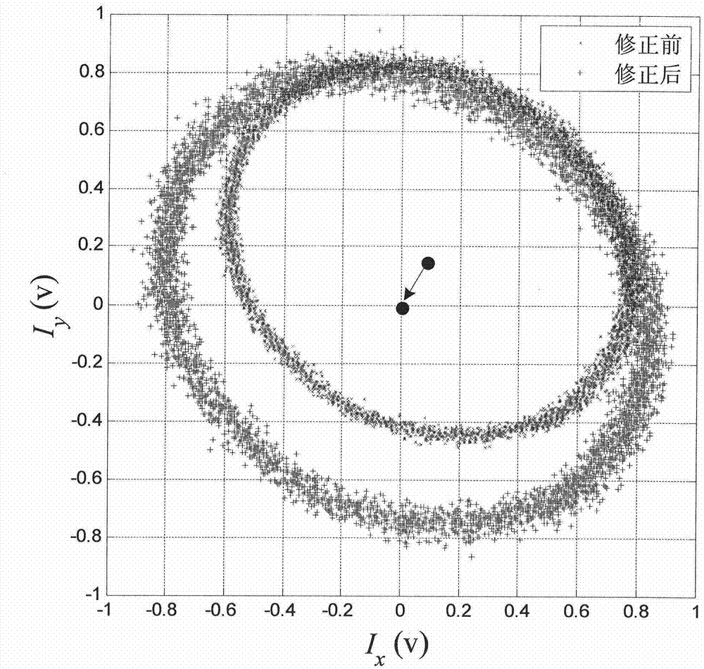 Interference-mount separating type nonlinear error correcting method and device for single-frequency laser interferometer