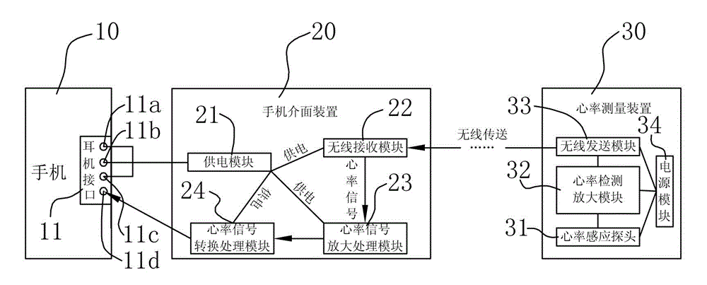 Mobile phone-based heart rate monitoring device