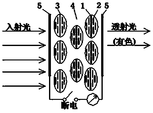 Method for preparing color polymer dispersed liquid crystal films