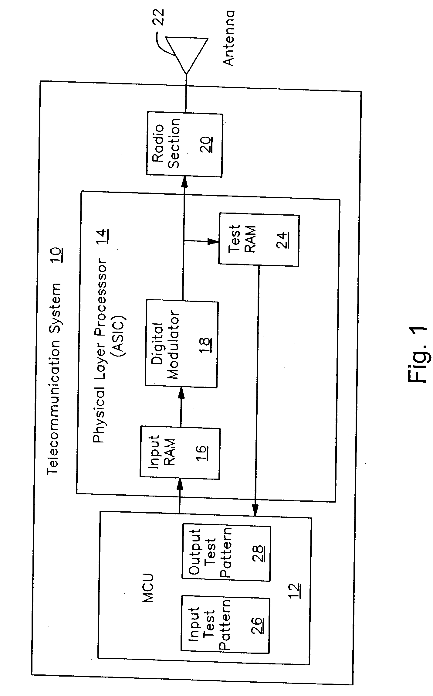 Built-in self-test for digital transmitters