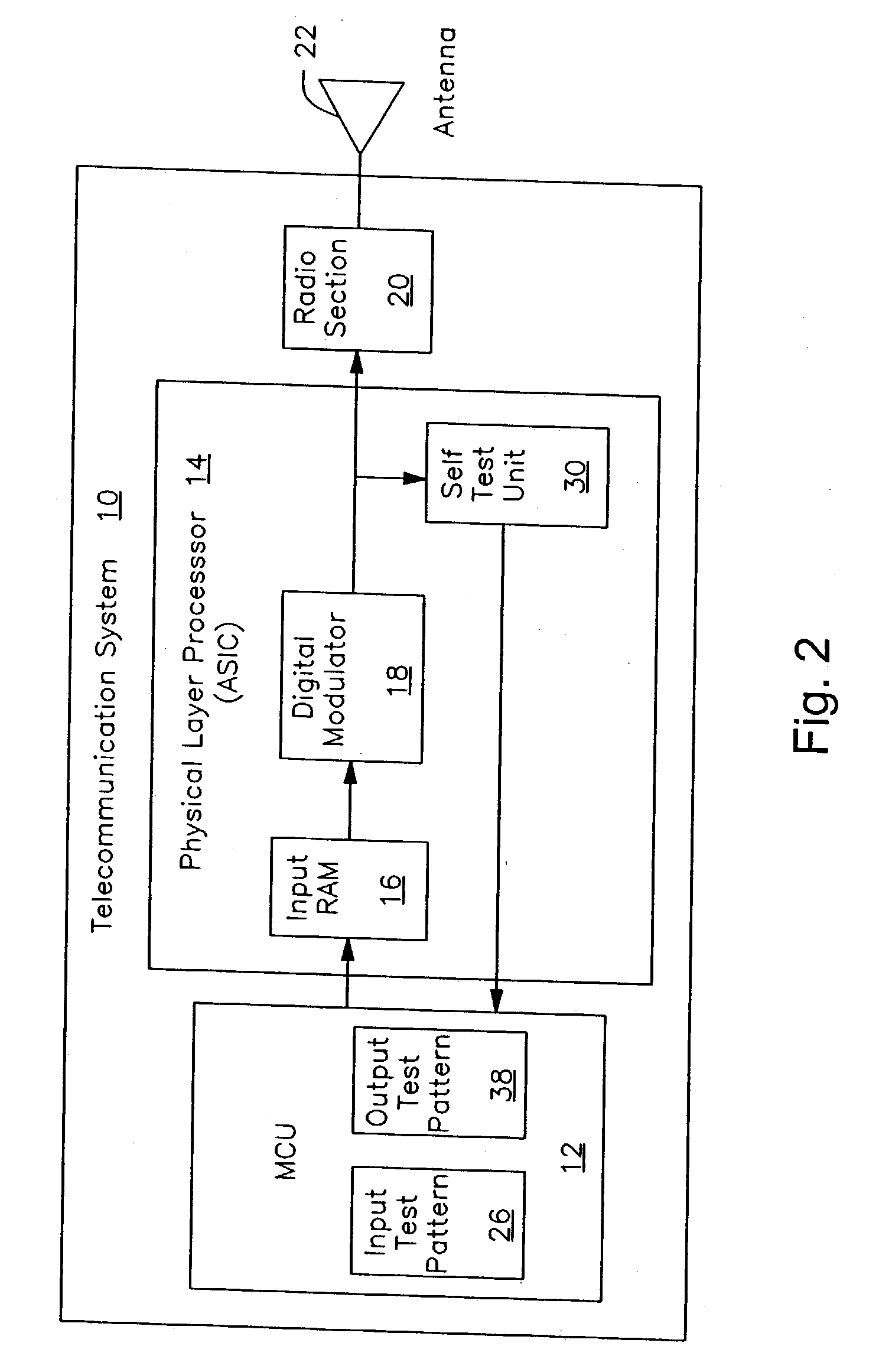 Built-in self-test for digital transmitters