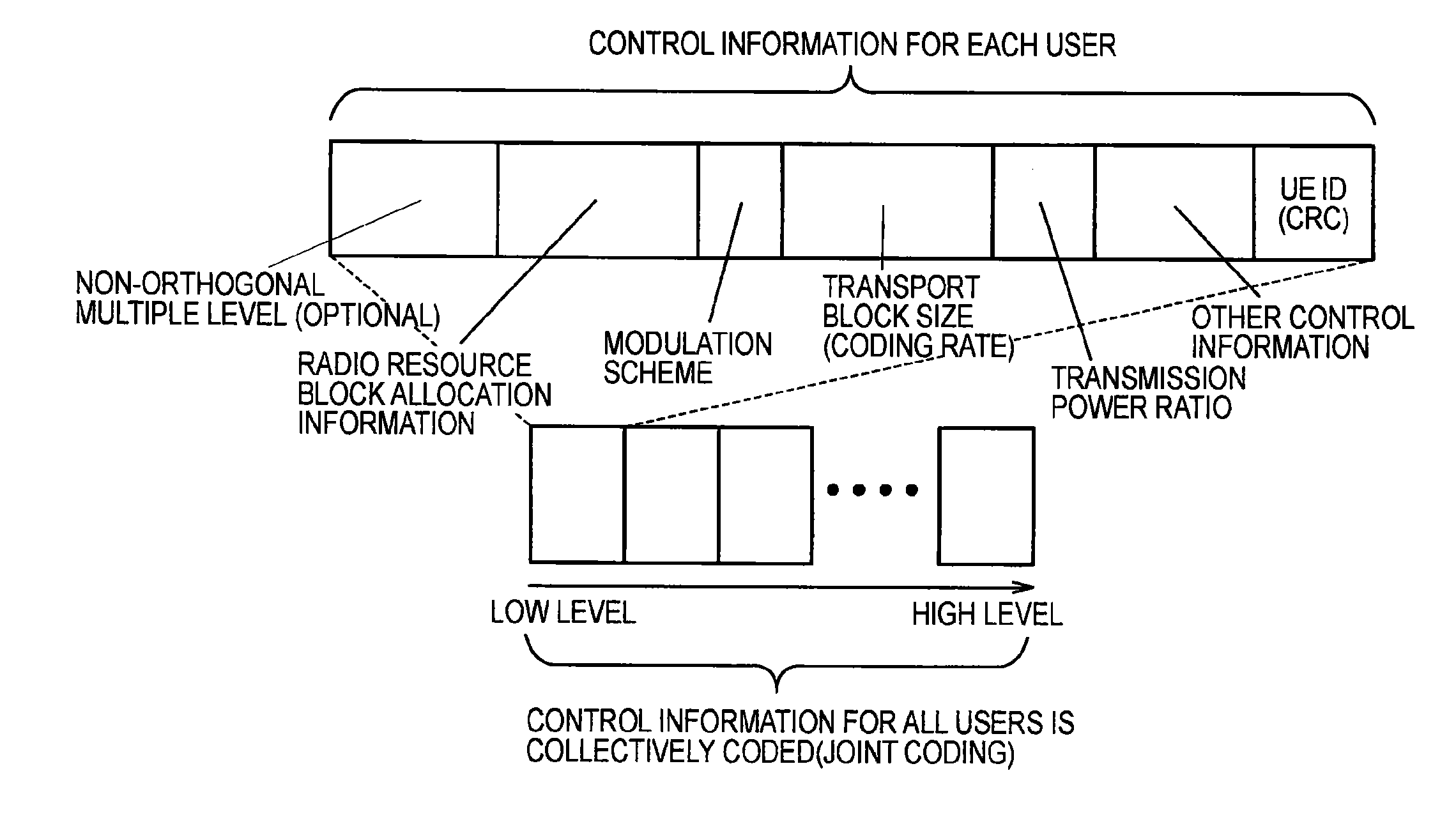 Receiver, transmitter and radio communication method