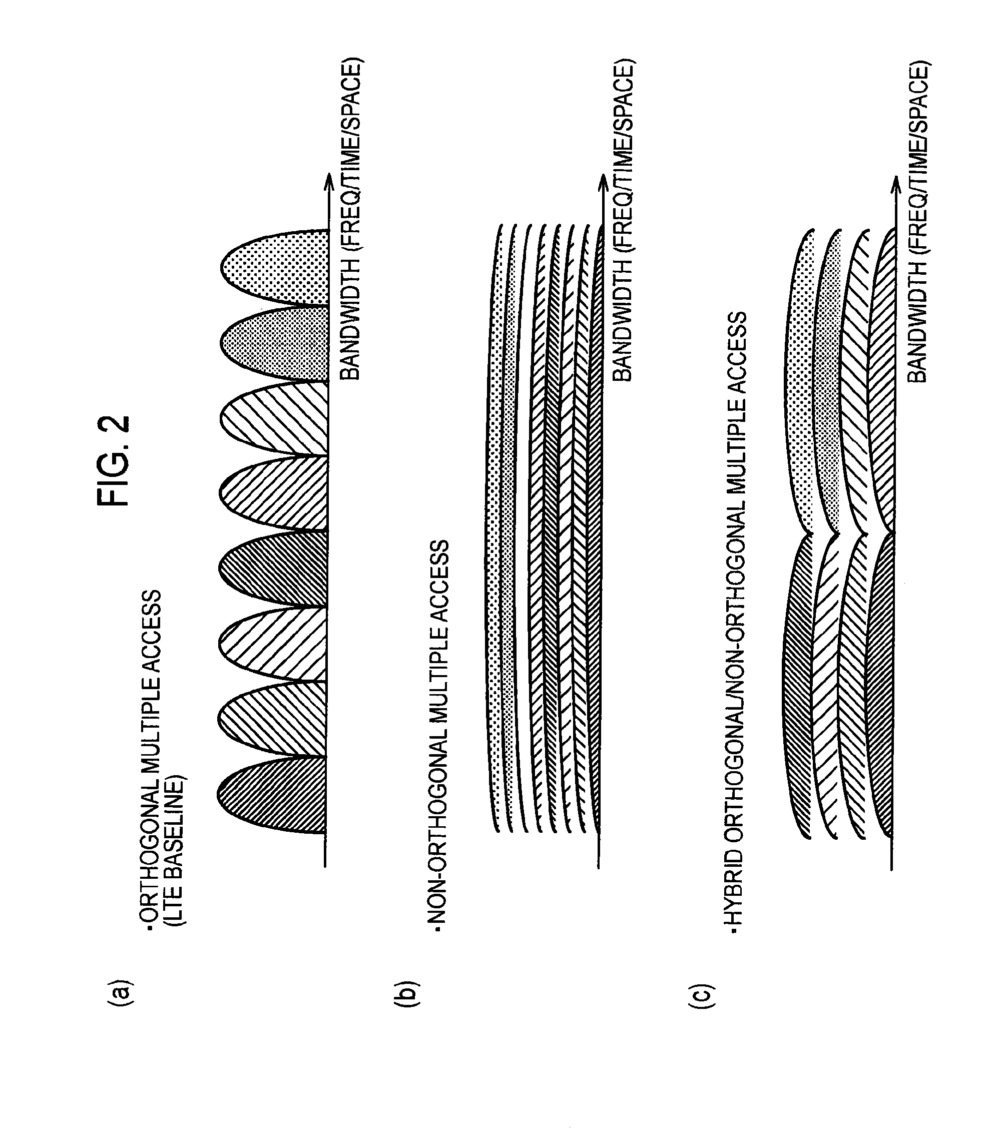 Receiver, transmitter and radio communication method