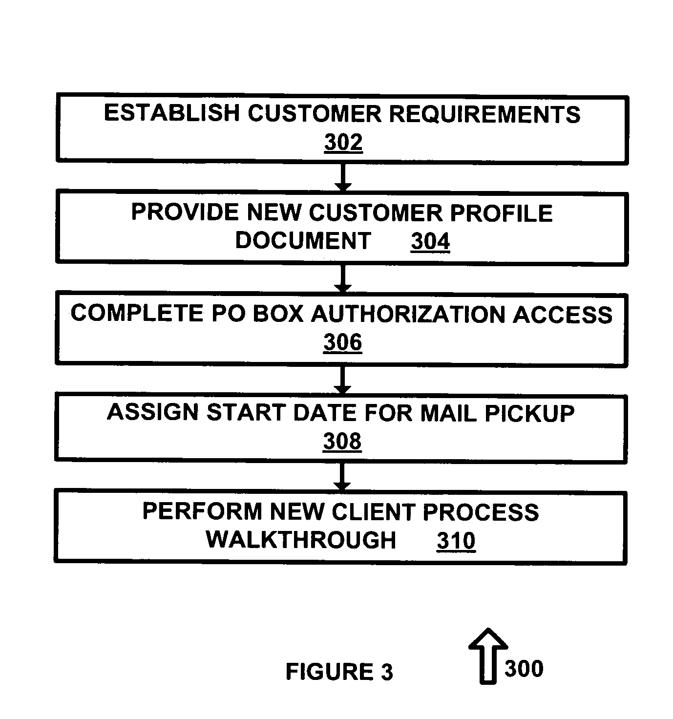 System and method for invoice management