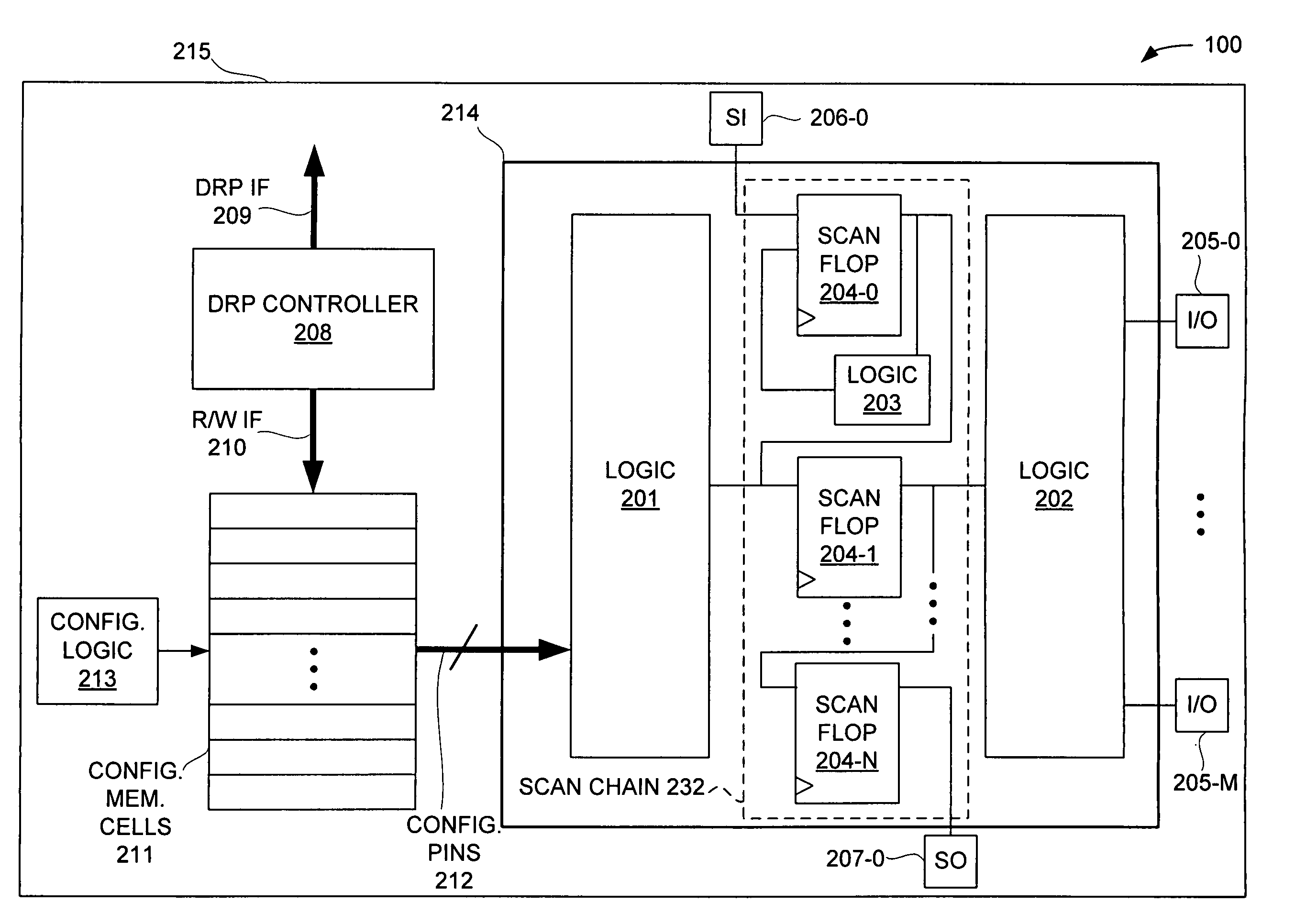 Testing an embedded core