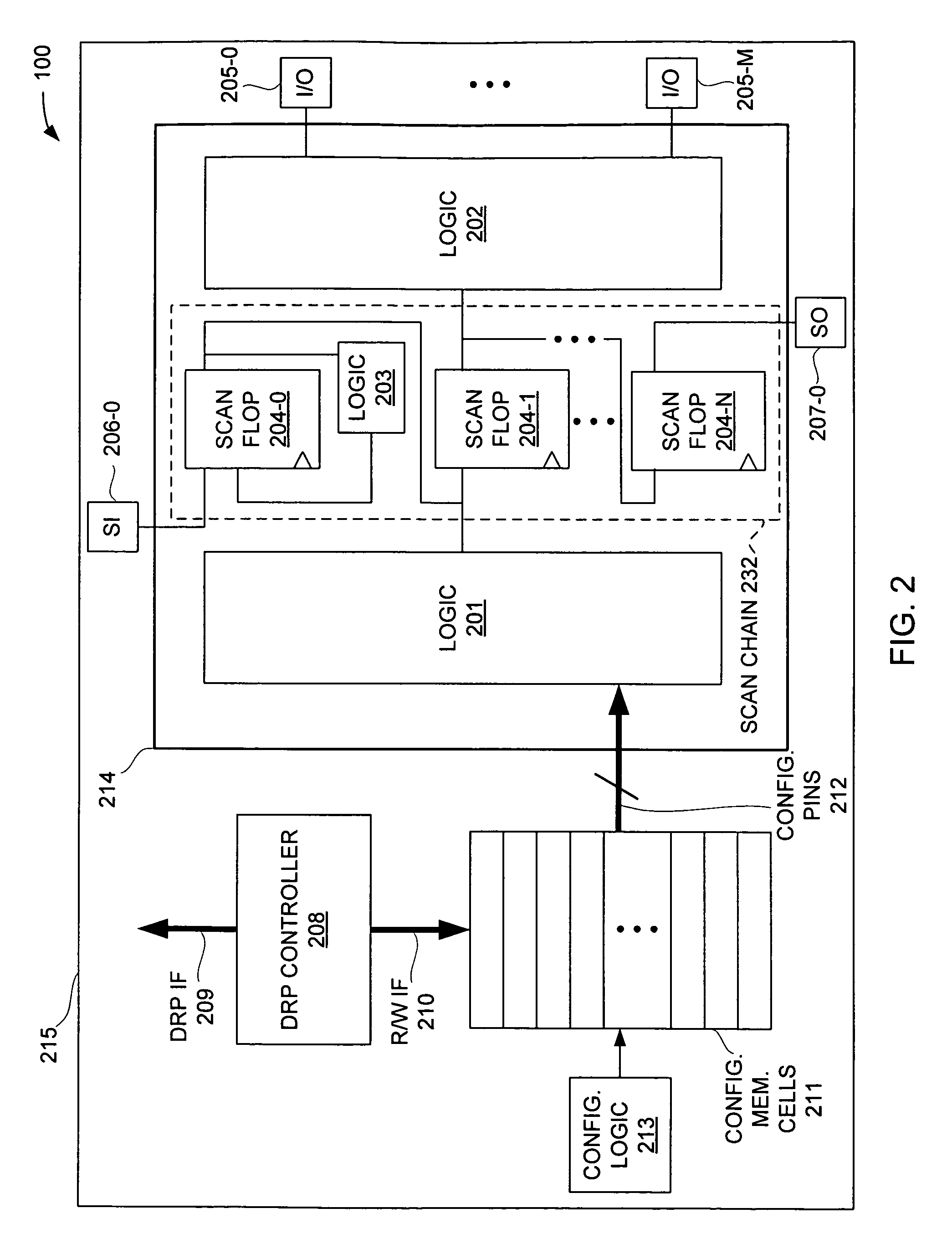 Testing an embedded core