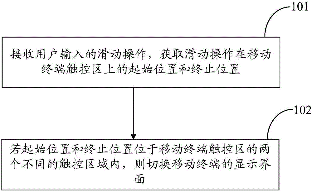 Method for switching display interfaces of mobile terminal and mobile terminal