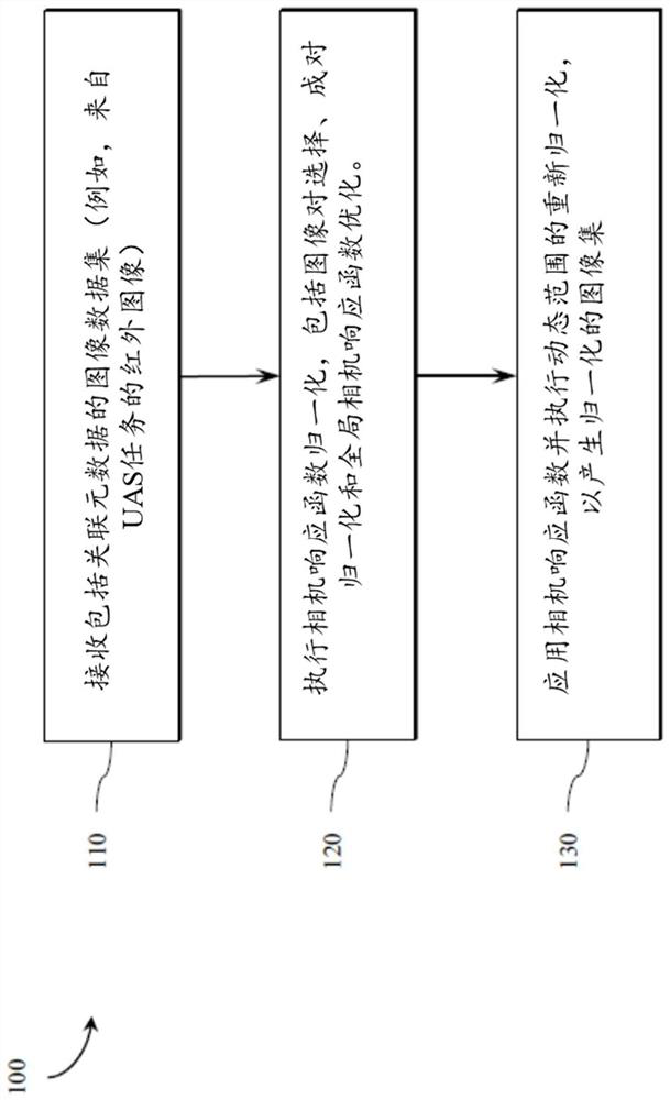 Response normalization for overlapped multi-image applications