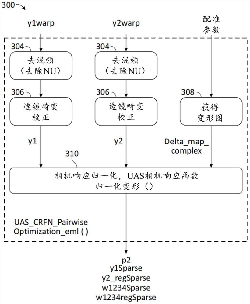 Response normalization for overlapped multi-image applications