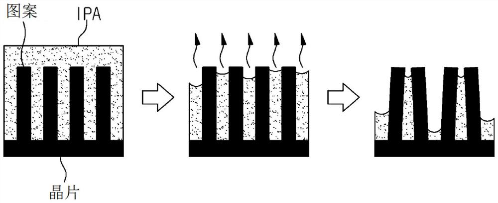 Substrate drying chamber