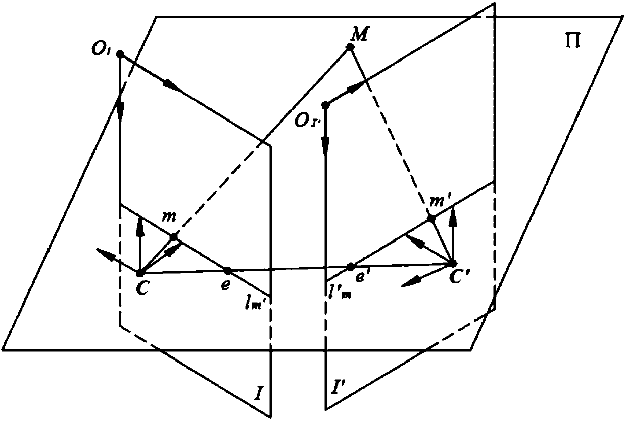 Related entropy-based Torr-M-Estimators basic matrix robust estimation method