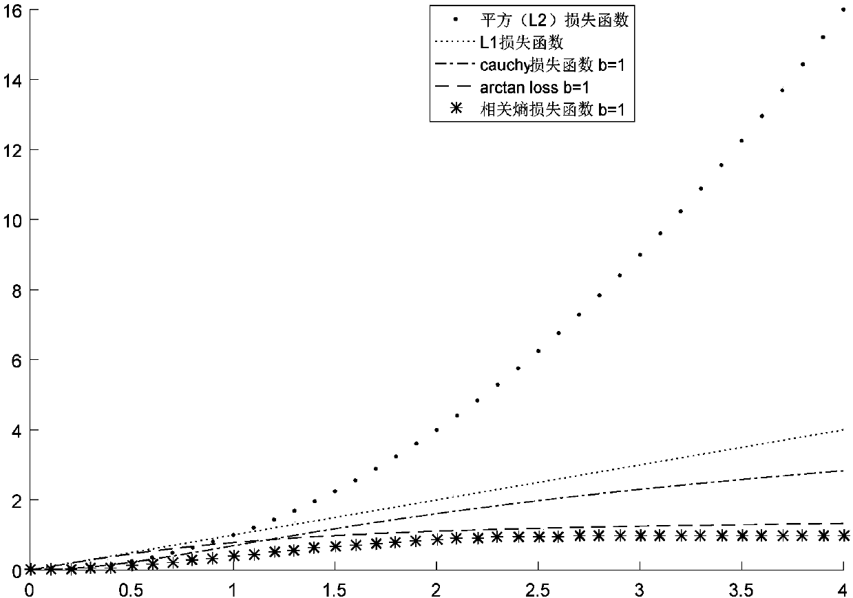 Related entropy-based Torr-M-Estimators basic matrix robust estimation method