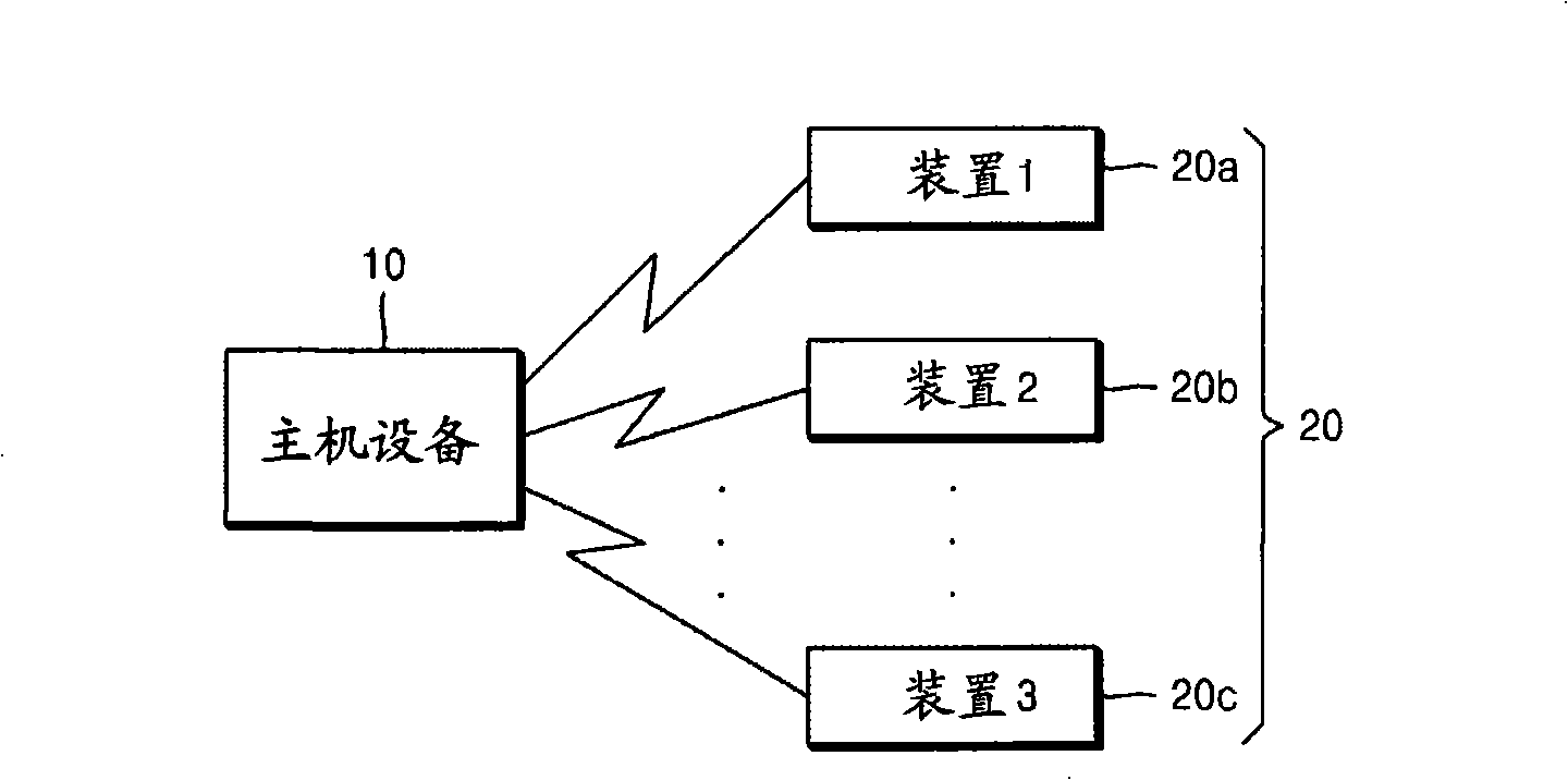 Host apparatus capable of connecting with at least one device and method of connecting host apparatus to device