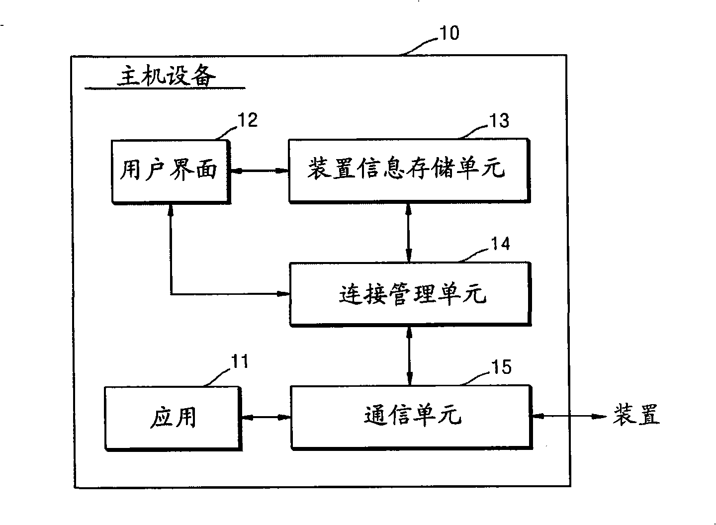 Host apparatus capable of connecting with at least one device and method of connecting host apparatus to device