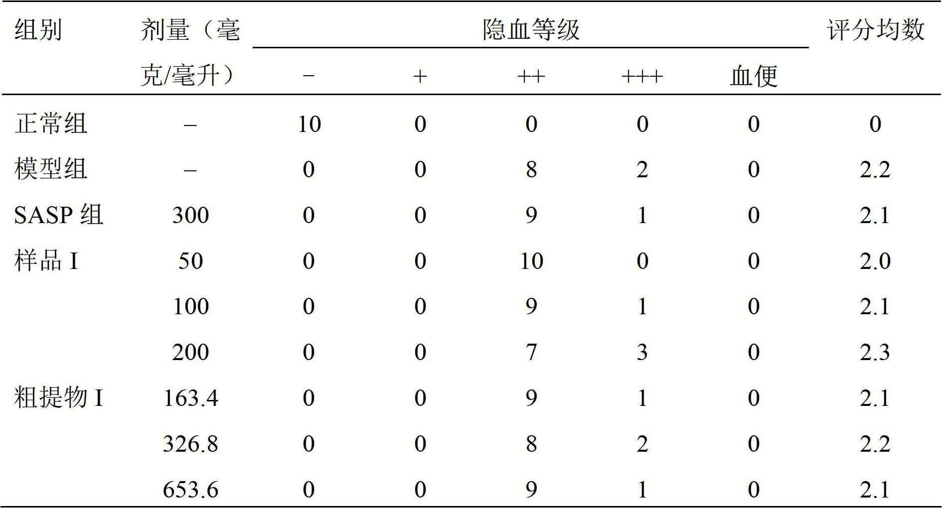 Geranium strictipes effective part preparation and medical use of geranium strictipes for preventing and curing colonitis