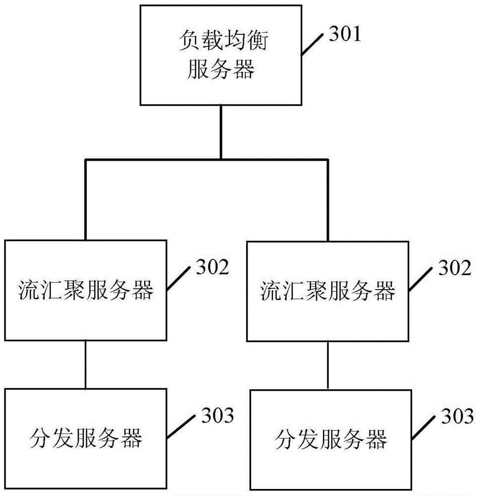 Method and system for providing live broadcast streams