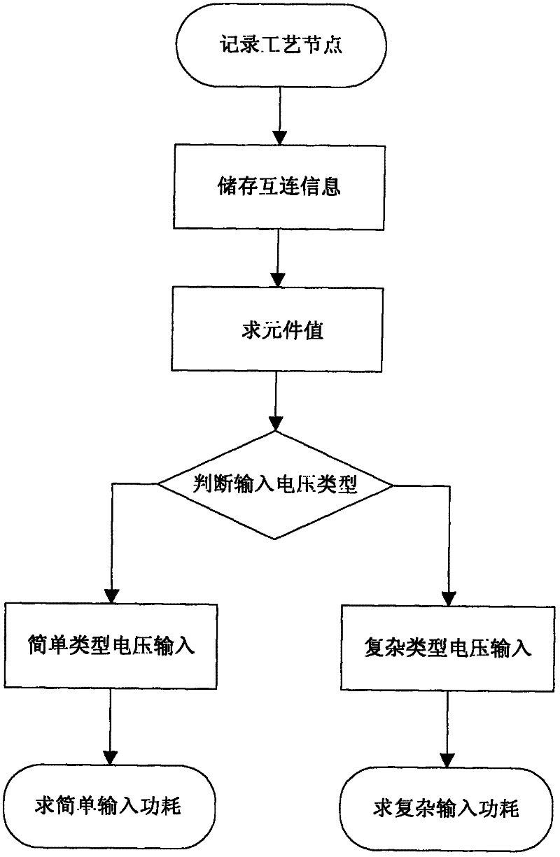 Method for analytically calculating power consumption of coupled interconnection