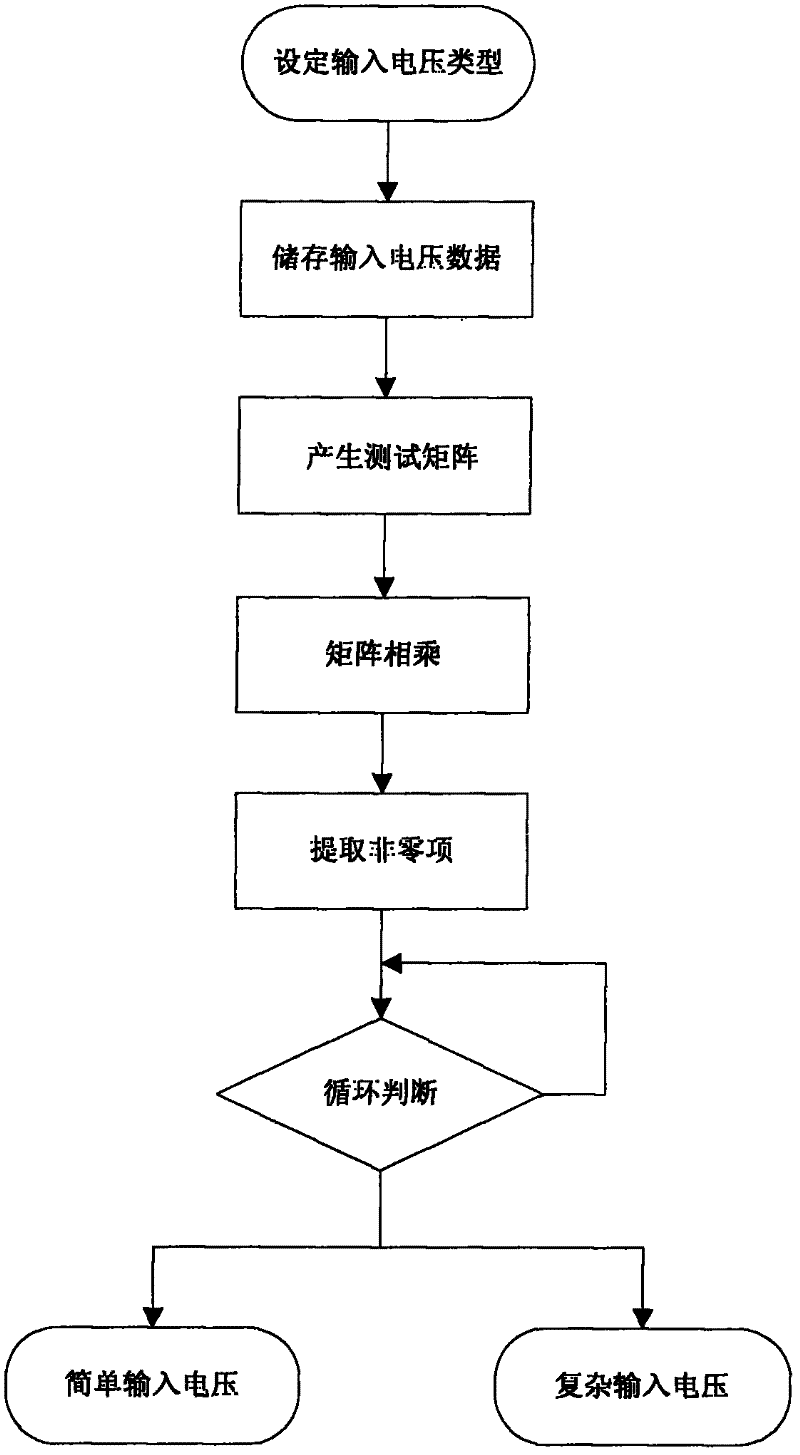 Method for analytically calculating power consumption of coupled interconnection