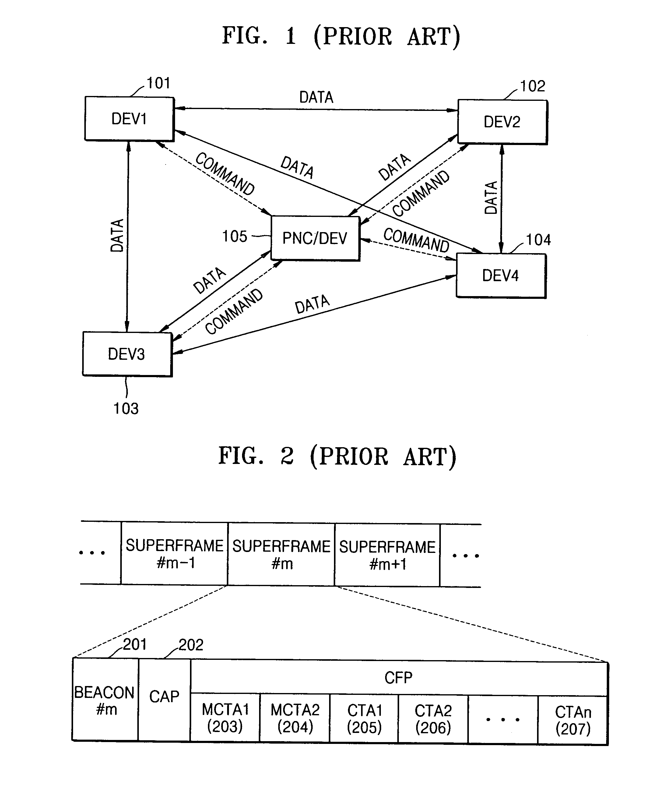 Channel time allocation method and apparatus