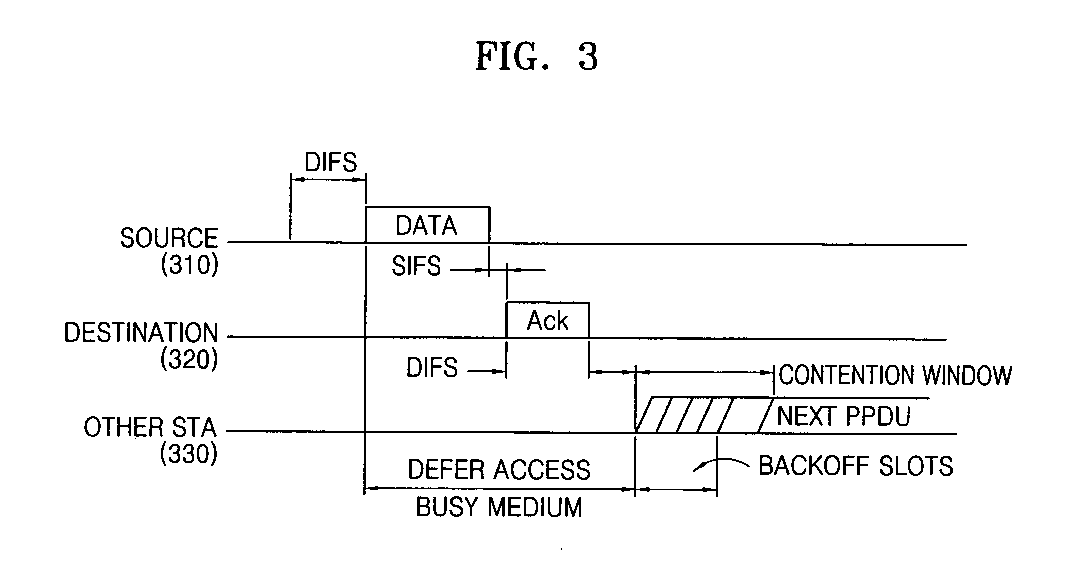 Channel time allocation method and apparatus